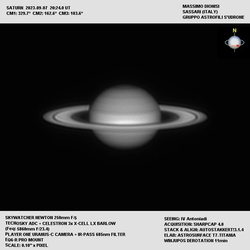 Saturn 2023